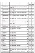 2019年全國(guó)各省市PC預(yù)制構(gòu)件市場(chǎng)參考價(jià)出爐！